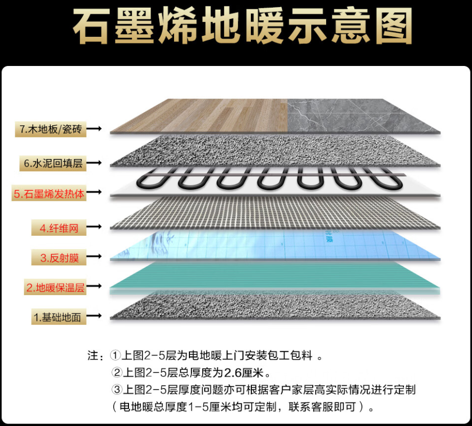 桃山区 石墨烯电地暖公司哪家好？施工质量核心标准